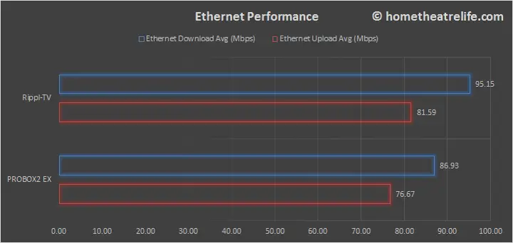 Rippl-TV-Ethernet-Comparison