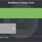 RK3399 vs S912 GeekBench Single Core