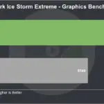 RK3399 vs S912 3DMark Ice Storm Extreme
