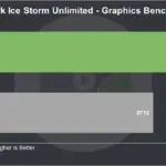 RK3399 vs S912 3DMark Ice Storm Unlimited