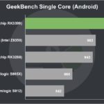 R-TV-BOX-K99-Review-GeekBench-Single-Core-(Android)