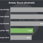 Beelink SEA I Review Antutu Score (Android)