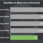 Beelink SEA I Review GeekBench Multi Core (Android)
