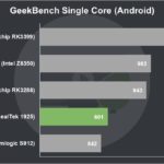 Beelink SEA I Review GeekBench Single Core (Android)