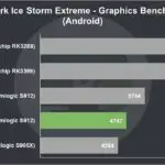 MECOOL M8S Pro Review 3DMark Ice Storm Extreme Graphics Benchmark (Android)