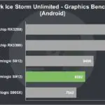 MECOOL M8S Pro Review 3DMark Ice Storm Unlimited Graphics Benchmark (Android)