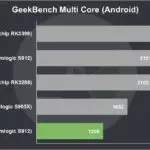 MECOOL M8S Pro Review GeekBench Multi Core (Android)