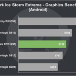 MeLE V9 Review 3DMark Ice Storm Extreme Graphics Benchmark (Android)