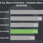 MeLE V9 Review 3DMark Ice Storm Unlimited Graphics Benchmark (Android)