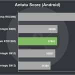 MeLE V9 Review Antutu Score (Android)