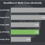 MeLE V9 Review GeekBench Multi Core (Android)