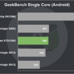 MeLE V9 Review GeekBench Single Core (Android)