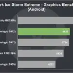 H96 Pro Review 3DMark Ice Storm Extreme Graphics Benchmark (Android)