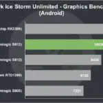 H96 Pro Review 3DMark Ice Storm Unlimited Graphics Benchmark (Android)