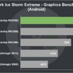 Rikomagic MK39 Review 3DMark Ice Storm Extreme Graphics Benchmark (Android)