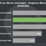 Rikomagic MK39 Review 3DMark Ice Storm Unlimited Graphics Benchmark (Android)