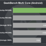 Rikomagic MK39 Review GeekBench Multi Core (Android)