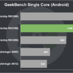 Rikomagic MK39 Review GeekBench Single Core (Android)