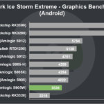 Nexbox A95X Pro Review 3DMark Ice Storm Extreme Graphics Benchmark (Android)
