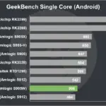 Nexbox A95X Pro Review GeekBench Single Core (Android)