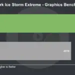 S912 vs S905 3DMark Ice Storm Extreme Graphics Benchmark