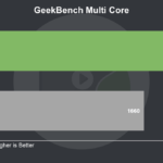 S912 vs S905 GeekBench Multi Core