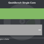 S912 vs S905 GeekBench Single Core